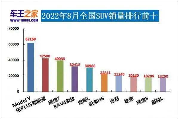 全球汽车企业销量排行_欧洲汽车品牌销量排行_2022最新汽车销量排行榜