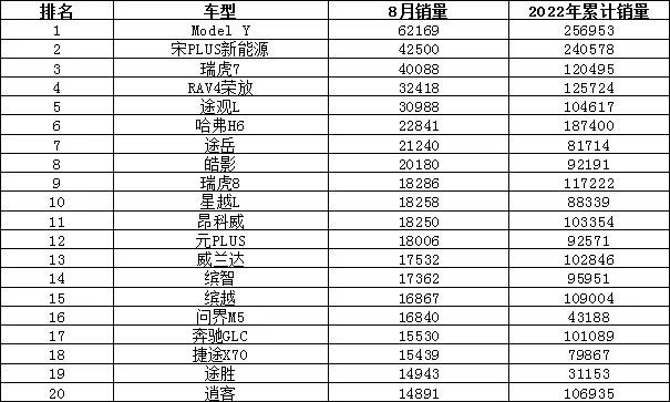 欧洲汽车品牌销量排行_2022最新汽车销量排行榜_全球汽车企业销量排行