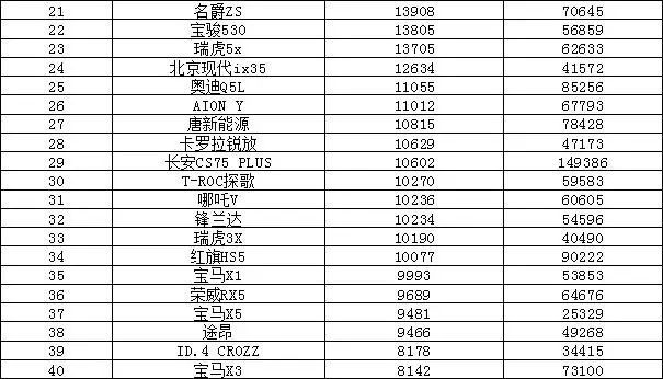 欧洲汽车品牌销量排行_2022最新汽车销量排行榜_全球汽车企业销量排行