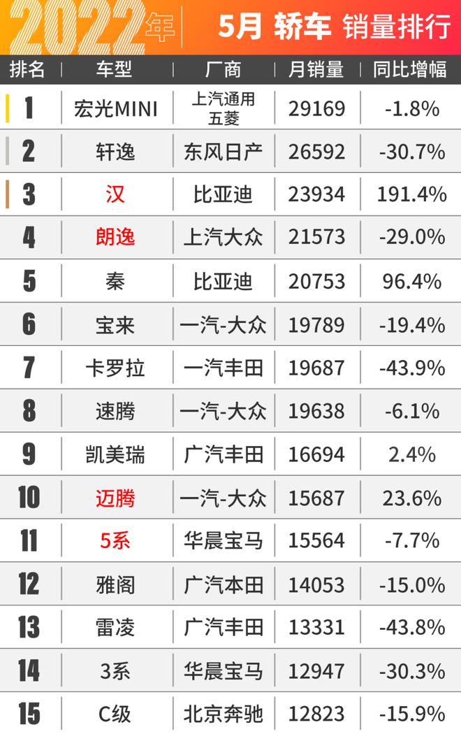 2017三月suv销量排行榜_1月suv销量排行完整表_2022suv三月汽车销量排行榜表BBA