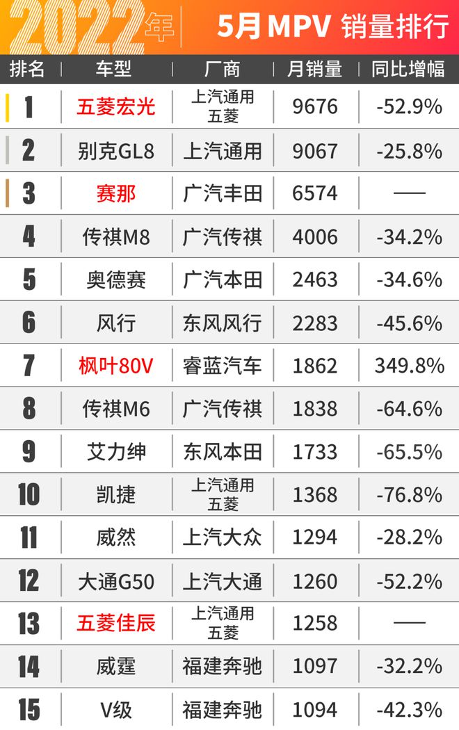 2022suv三月汽车销量排行榜表BBA_2017三月suv销量排行榜_1月suv销量排行完整表