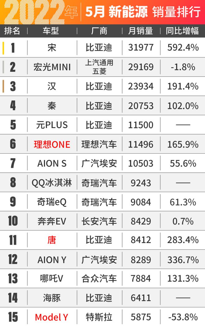 1月suv销量排行完整表_2022suv三月汽车销量排行榜表BBA_2017三月suv销量排行榜