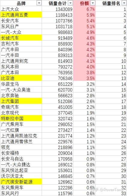 汽车销量排行2022年1月_2017年1月新番销量排行_12月汽车suv销量 排行