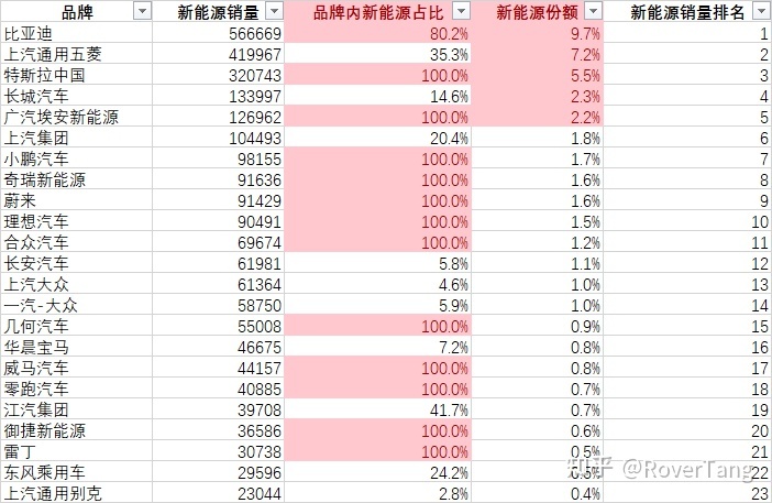 汽车销量排行2022年1月_12月汽车suv销量 排行_2017年1月新番销量排行