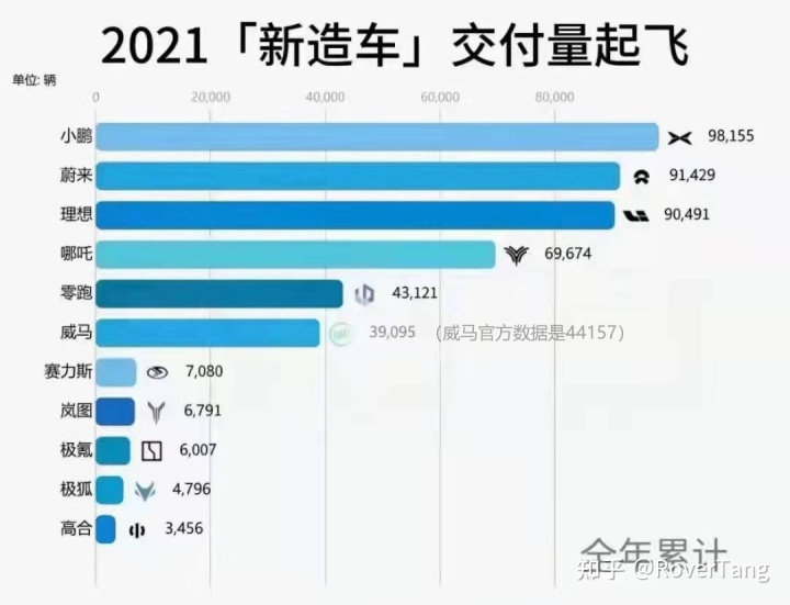 12月汽车suv销量 排行_汽车销量排行2022年1月_2017年1月新番销量排行