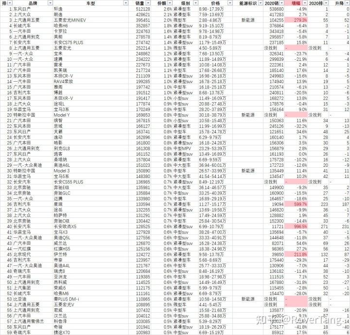 汽车销量排行2022年1月_12月汽车suv销量 排行_2017年1月新番销量排行