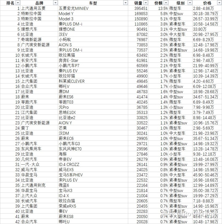 2017年1月新番销量排行_汽车销量排行2022年1月_12月汽车suv销量 排行