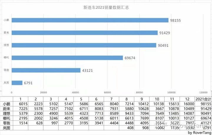 12月汽车suv销量 排行_2017年1月新番销量排行_汽车销量排行2022年1月