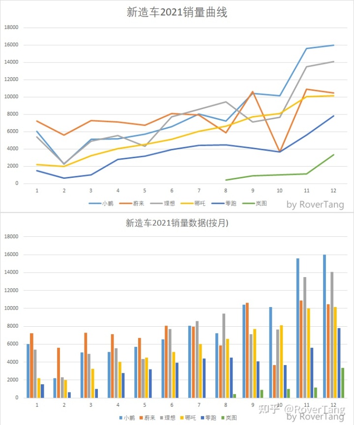 2017年1月新番销量排行_汽车销量排行2022年1月_12月汽车suv销量 排行