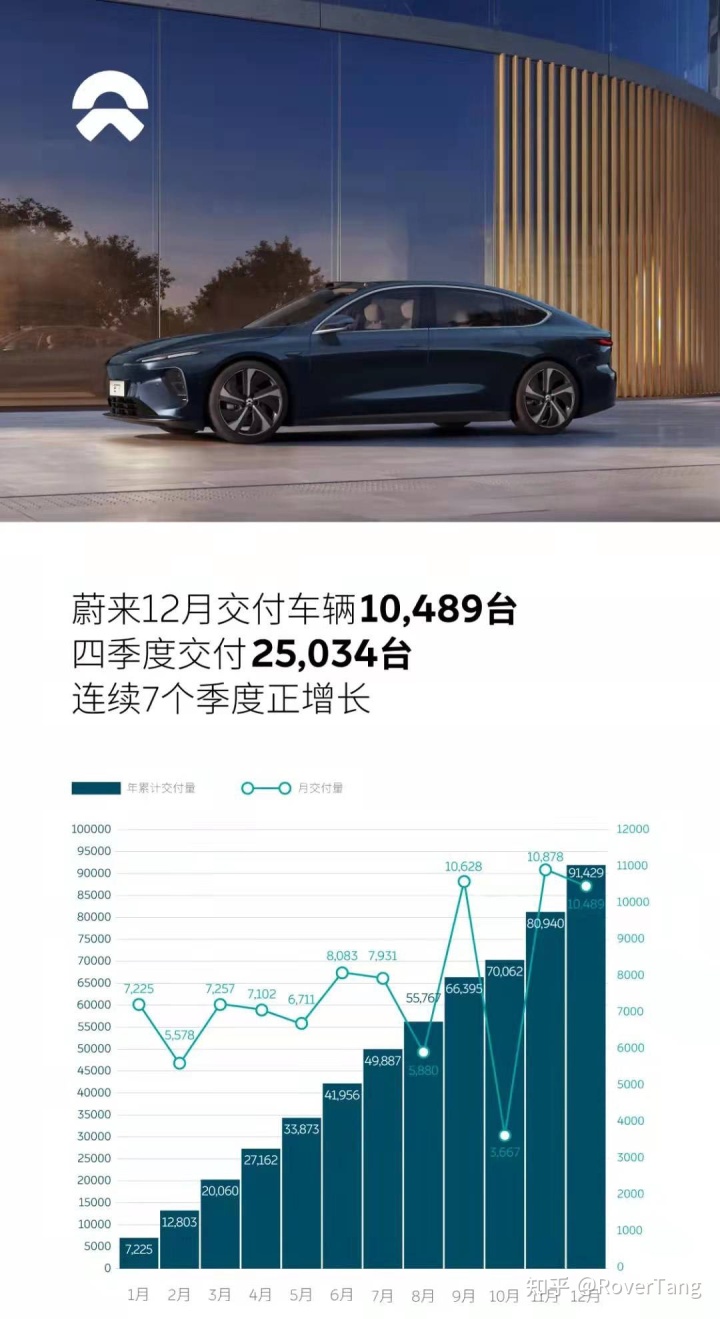 2017年1月新番销量排行_汽车销量排行2022年1月_12月汽车suv销量 排行