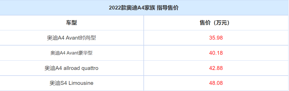 奥迪r82017款国内上市_奥迪a42022款上市_奥迪ttrs2016款上市