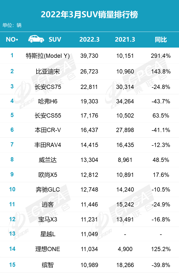 2015汽车品牌销量排名_2015汽车10月suv销量排行榜_2022汽车销量排名4月