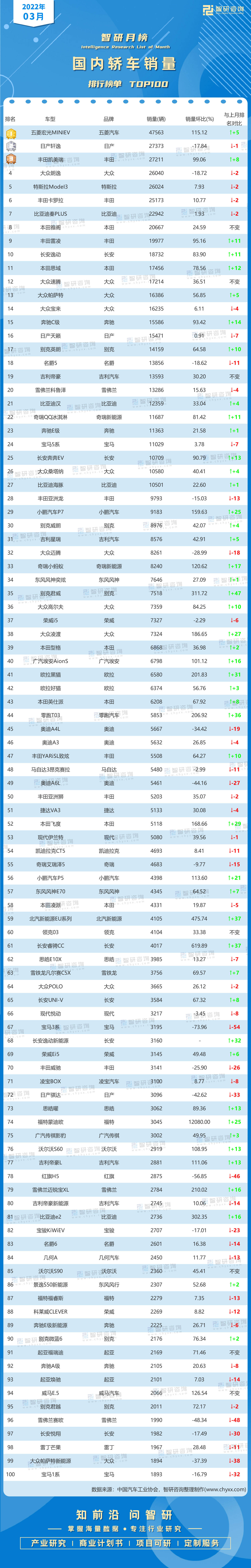 2022车型销量_mpv车型销量排行榜_2013年中级车销量排行榜前十车型推荐