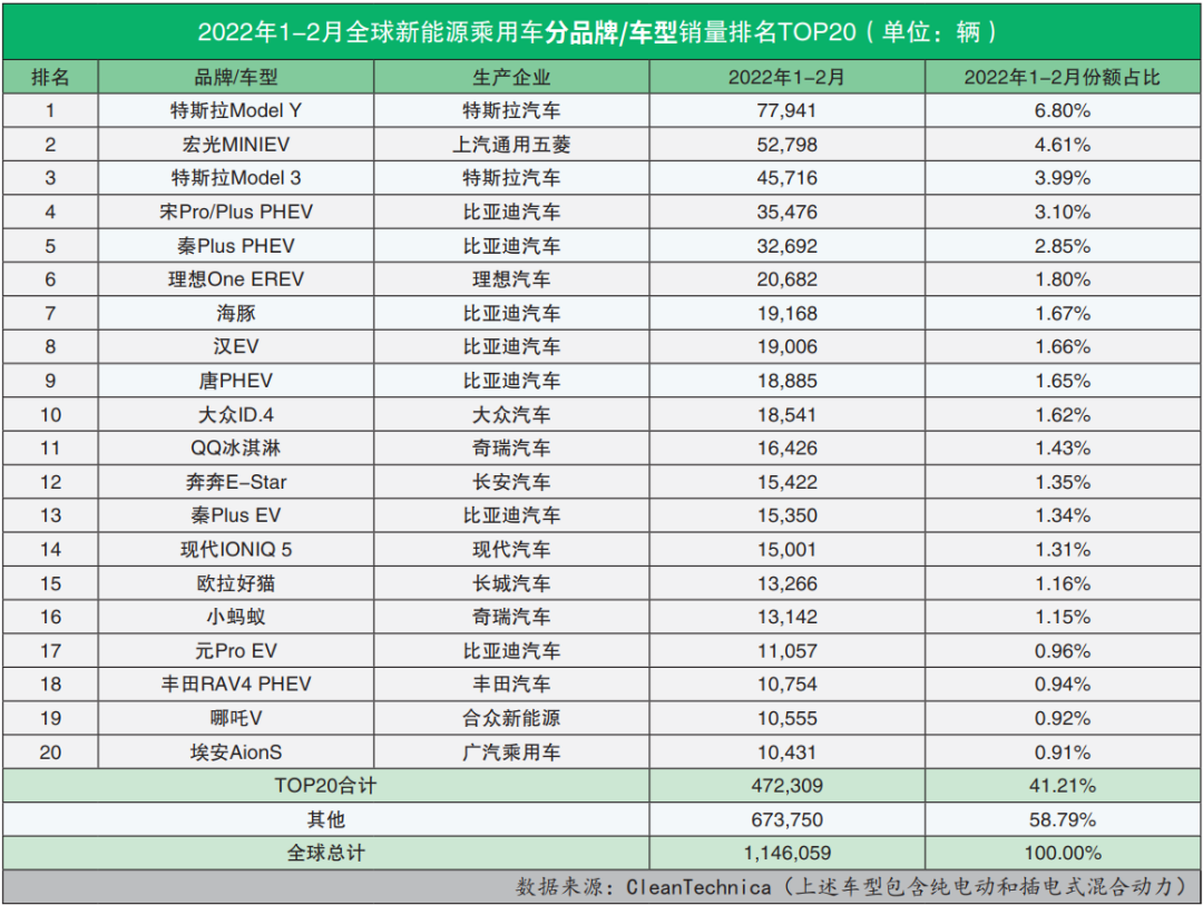 2015年9月宝骏汽车560销量怎么样_2022汽车销量排名4月_2015汽车品牌销量排名