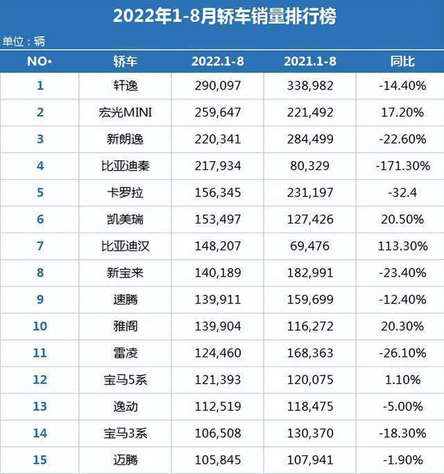 4月份suv销量排行_17年5月份suv销量排行_三月份汽车销量排行榜2022