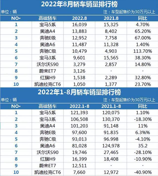 三月份汽车销量排行榜2022_4月份suv销量排行_17年5月份suv销量排行