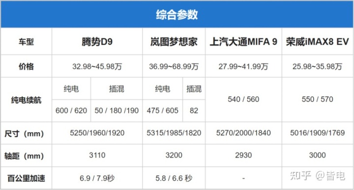 马自达2015年新款敞篷_09年马自达6有示宽灯吗_马自达2022年有什么新款车