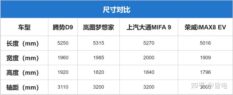 马自达2022年有什么新款车_09年马自达6有示宽灯吗_马自达2015年新款敞篷