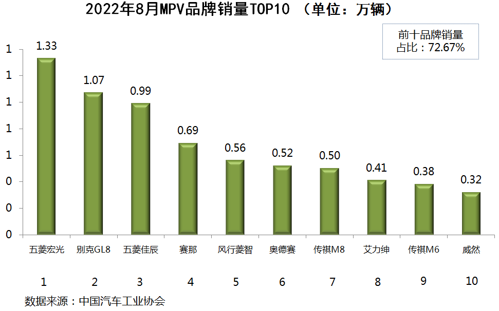 g榜销量排行_全球汽车品牌销量总榜_中国汽车2022年销量排行榜