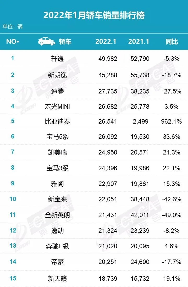 紧凑车型销量排行榜2015_2022车型销量_丰田车型销量