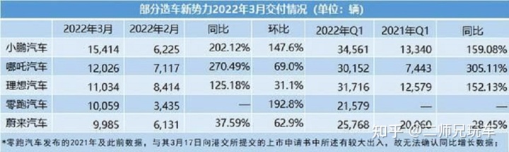 秦力洪 蔚来汽车_上海蔚来汽车官网_蔚来汽车销量