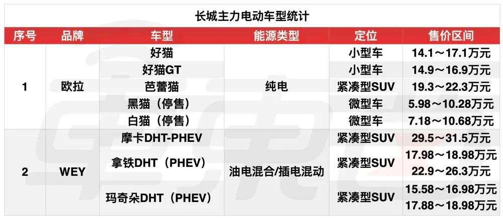 即将上市新款suv车_长城最新上市那一款车_长城将要上市新款车