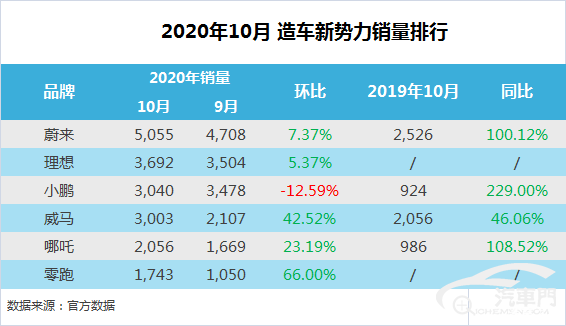 蔚来汽车销量_蔚来汽车 秦力洪_蔚来汽车发布会