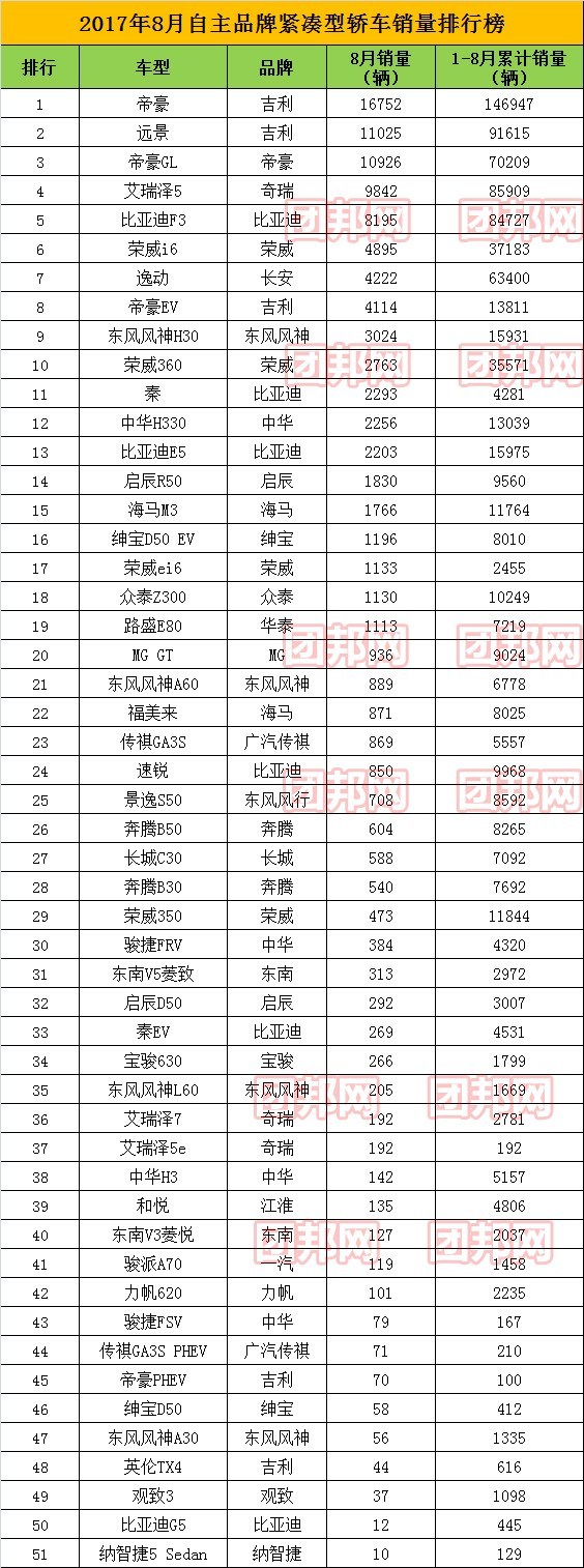 中国汽车品牌销量排行_5月份汽车最新销量榜_中大型汽车销量排行榜