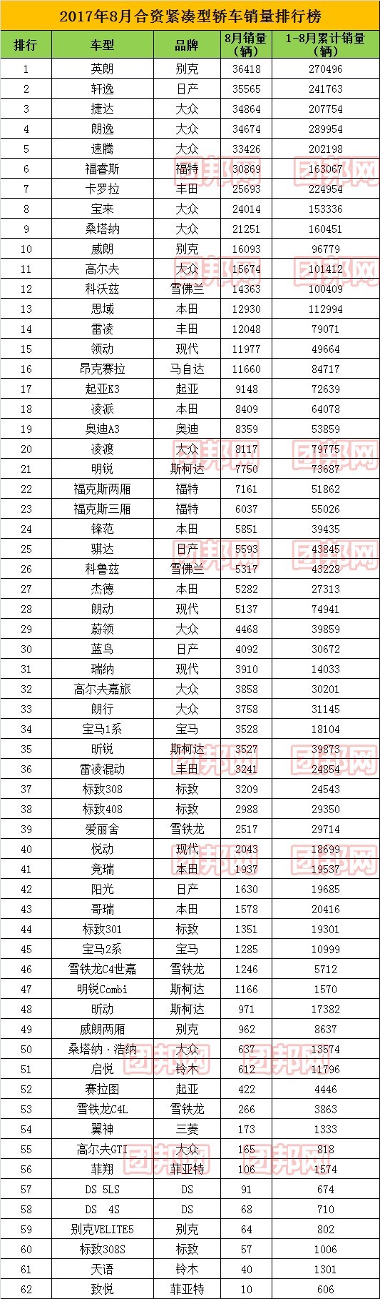 中大型汽车销量排行榜_5月份汽车最新销量榜_中国汽车品牌销量排行