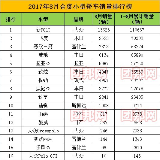 5月份汽车最新销量榜_中国汽车品牌销量排行_中大型汽车销量排行榜