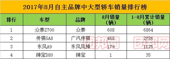 中大型汽车销量排行榜_5月份汽车最新销量榜_中国汽车品牌销量排行