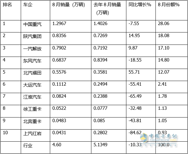 2022年车辆销量_76年属龙2022年运势_86年虎女2022年本命年