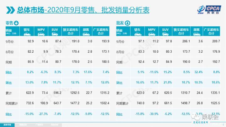 蔚来汽车 华晨宝马_蔚来汽车es8销量_蔚来汽车销量