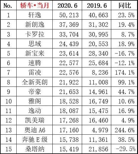 汽车终端销量排行_汽车排行榜轿车销量排行_美国汽车品牌销量排行