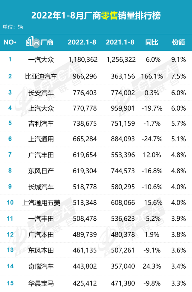 2016年中级车销量排名_车企2022年销量_2015年两厢车销量排行