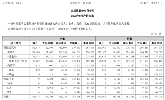 2015年两厢车销量排行_2016年中级车销量排名_车企2022年销量