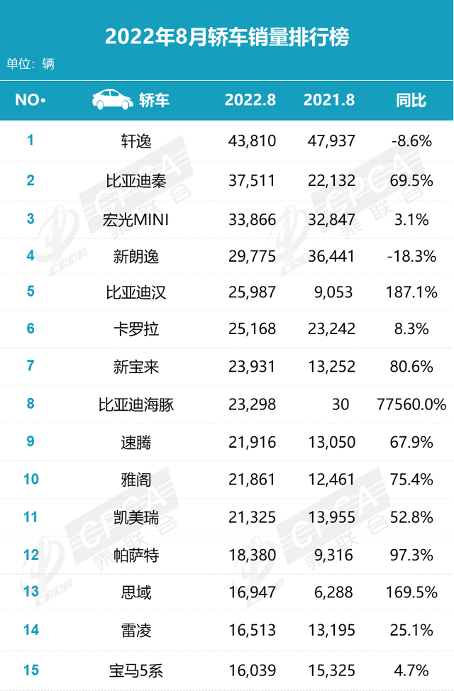 2015年两厢车销量排行_车企2022年销量_2016年中级车销量排名