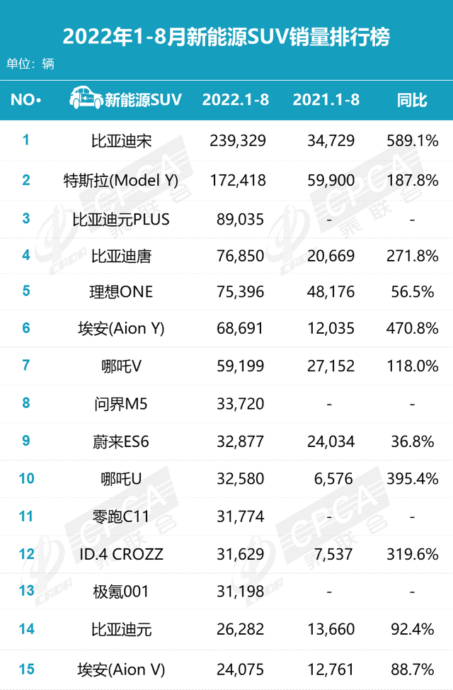 2015年两厢车销量排行_车企2022年销量_2016年中级车销量排名