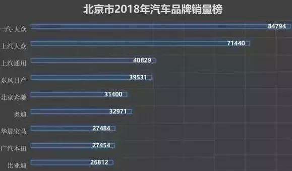 2022国产汽车销量排行榜  国产汽车销量排行榜