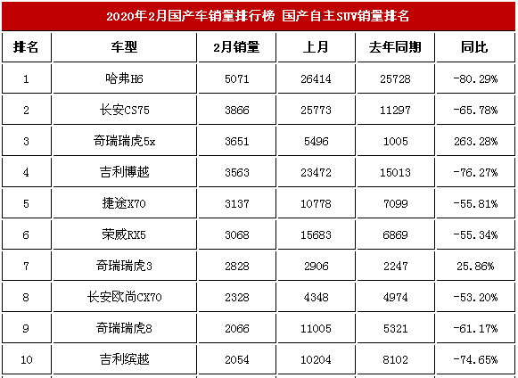 2022国产汽车销量排行榜  国产汽车销量排行榜