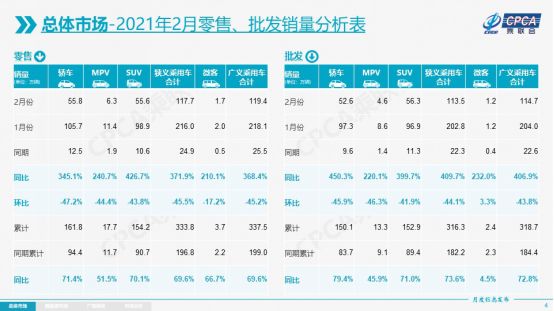 6月份suv销量排行_2022汽车2月份销量排行榜_2月份suv销量排行