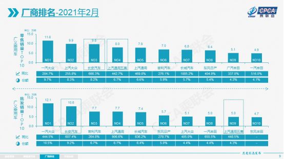 2月份suv销量排行_2022汽车2月份销量排行榜_6月份suv销量排行