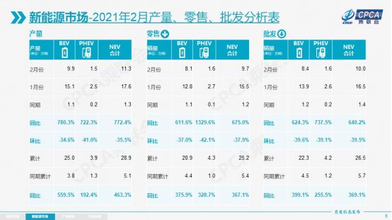 2022汽车2月份销量排行榜_2月份suv销量排行_6月份suv销量排行