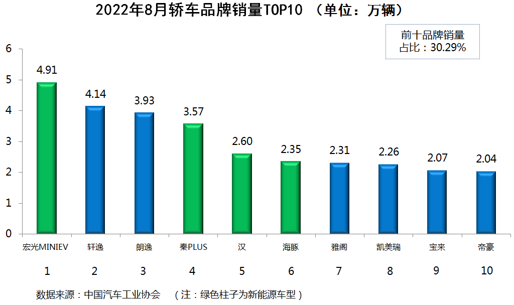 汽车销量排行榜2022年上半年_ebay上怎么看销量排行_2013年豪华车型销量排行 汽车之家