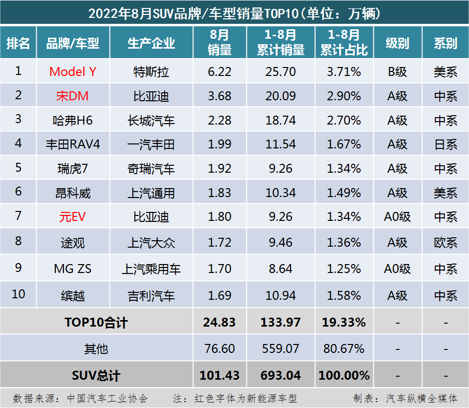 2013年豪华车型销量排行 汽车之家_ebay上怎么看销量排行_汽车销量排行榜2022年上半年