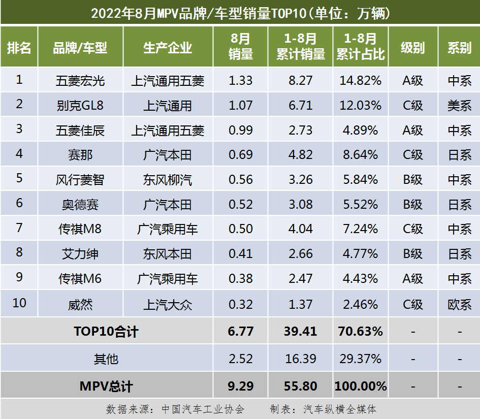 汽车销量排行榜2022年上半年_ebay上怎么看销量排行_2013年豪华车型销量排行 汽车之家