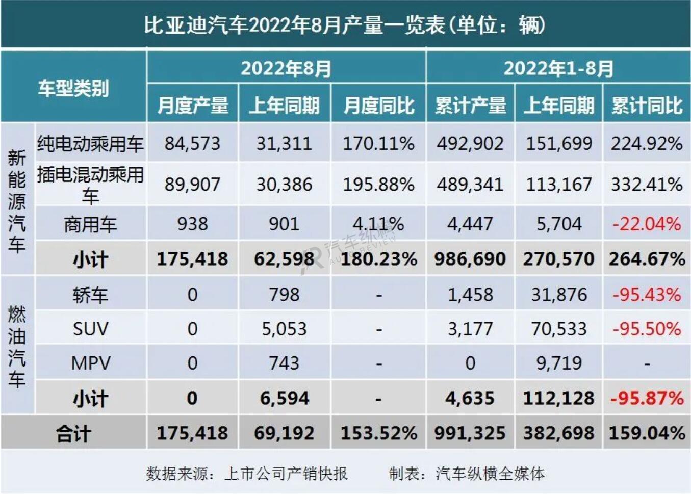 2022销量_丰田86销量和mx5销量_长虹空调销量2019销量