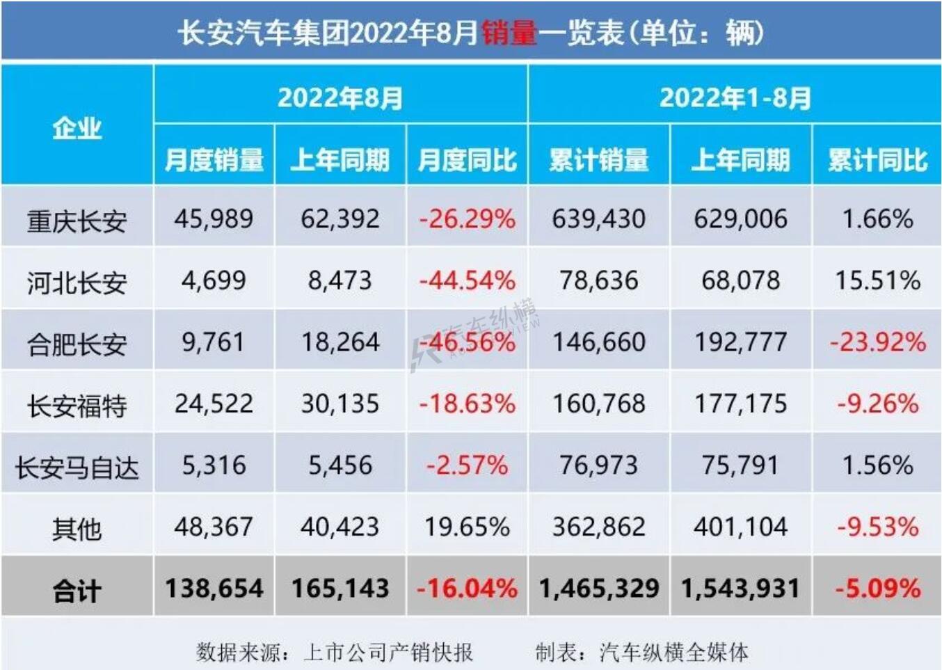 丰田86销量和mx5销量_2022销量_长虹空调销量2019销量