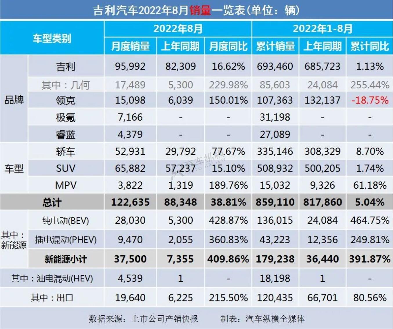 丰田86销量和mx5销量_2022销量_长虹空调销量2019销量