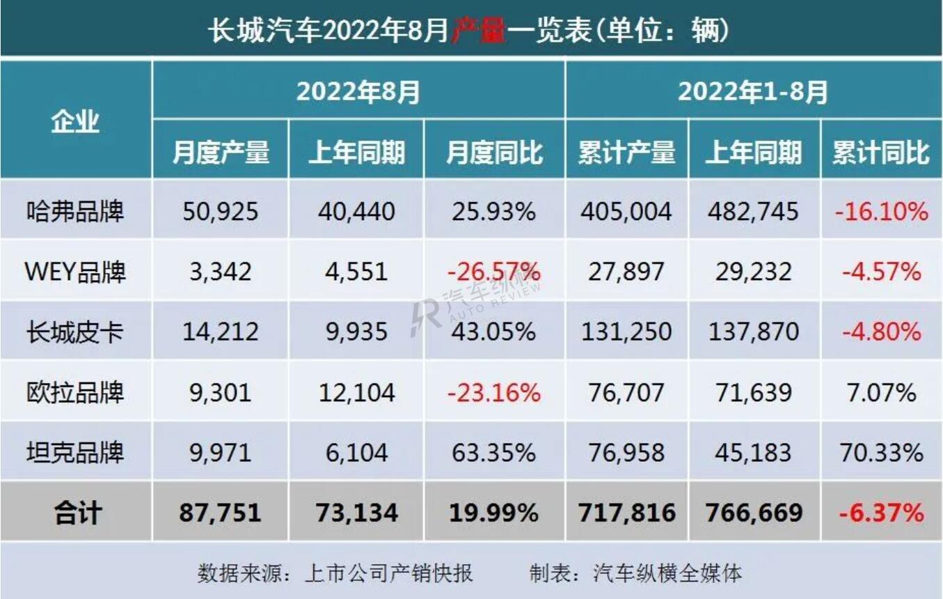 丰田86销量和mx5销量_长虹空调销量2019销量_2022销量